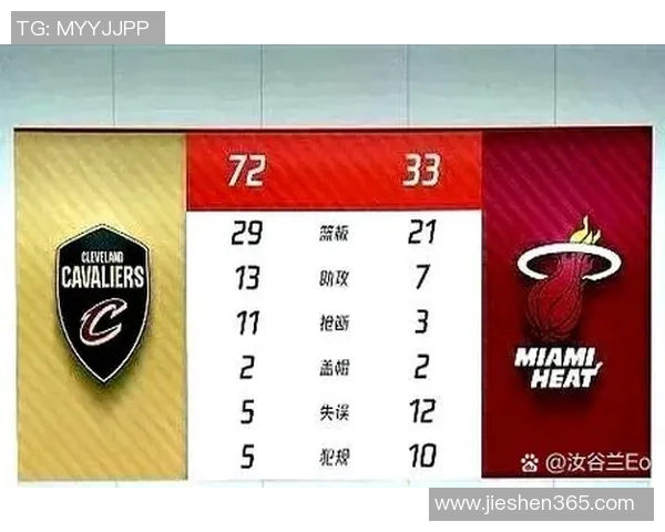 热火全队破纪录，创造历史佳绩